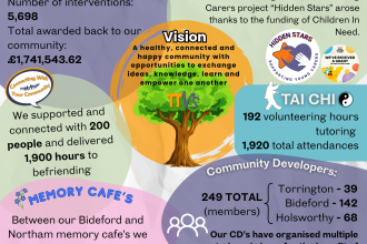 Impact report Sept 2023 - Aug 2025 01